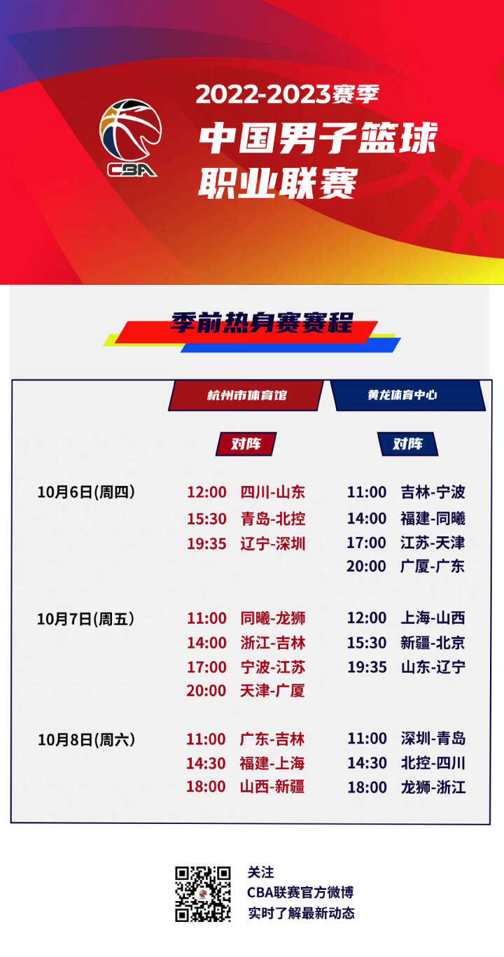 這些球員的