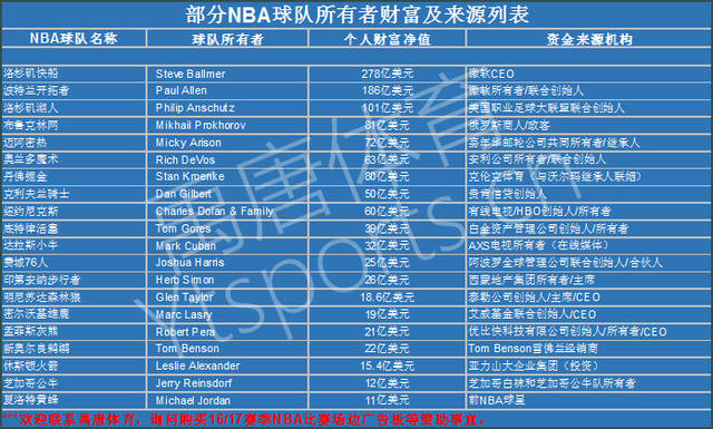 常根据他的