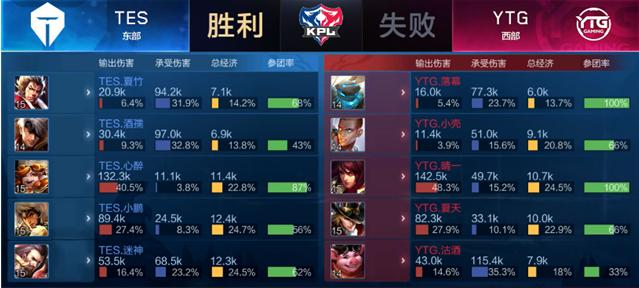 抢断次数最 抢断次数最